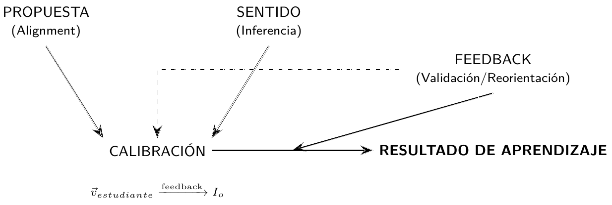 Diagrama de Enseñanza