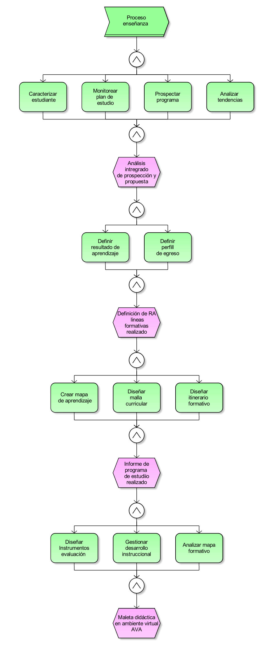 Diagrama de Enseñanza