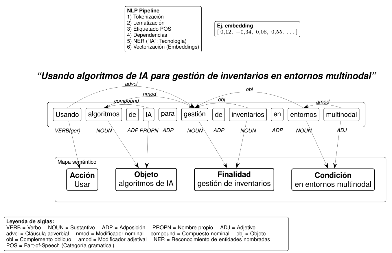 Análisis de competencia